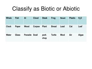 Classify as Biotic or Abiotic