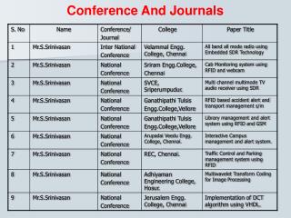 Conference And Journals