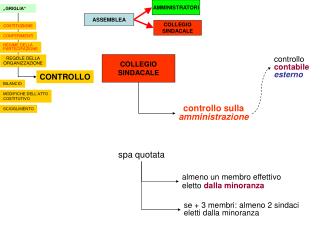 AMMINISTRATORI