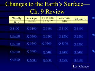 Changes to the Earth’s Surface—Ch. 9 Review