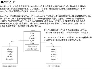 ■ メモリ i ノード