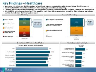 Key Findings – Healthcare