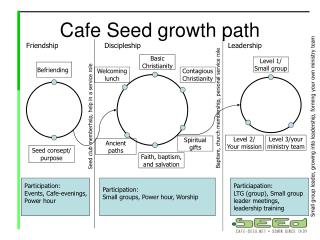 Cafe Seed growth path