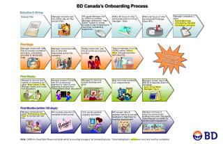 BD Canada’s Onboarding Process
