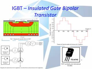 IGBT – Insulated Gate Bipolar Transistor