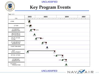 Key Program Events