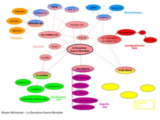 la Deuxième Guerre Mondiale