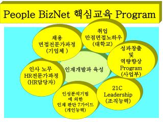 People BizNet 핵심교육 Program
