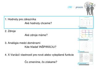 1. Hodnoty pre zákazníka Aké hodnoty chceme ? 2. Zdroje Aké zdroje máme ?