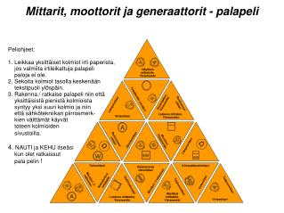 Mittarit, moottorit ja generaattorit - palapeli