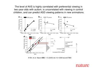 A Klin et al. Nature 000 , 1-5 (2009) doi:10.1038/nature07868