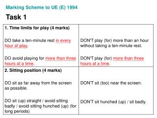 Marking Scheme to UE (E) 1994 Task 1