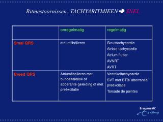 Ritmestoornissen: TACHYARITMIEEN  SNEL