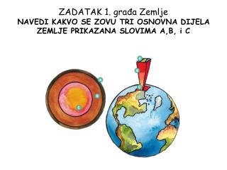 ZADATAK 1. građa Zemlje NAVEDI KAKVO SE ZOVU TRI OSNOVNA DIJELA ZEMLJE PRIKAZANA SLOVIMA A,B, i C