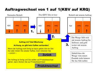 Auftragwechsel von 1 auf 1(KBV auf KRQ)