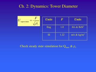 Ch. 2: Dynamics: Tower Diameter