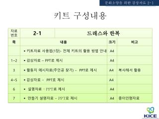 키트 구성내용