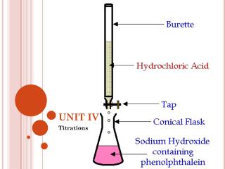 UNIT IV