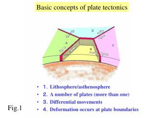 １． Lithosphere/asthenosphere ２． A number of plates (more than one) ３． Differential movements