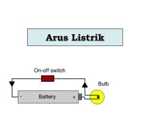 Arus Listrik