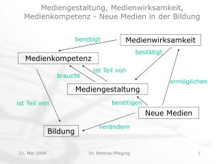 Mediengestaltung, Medienwirksamkeit, Medienkompetenz - Neue Medien in der Bildung