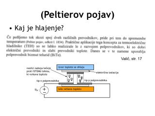 (Peltierov pojav)