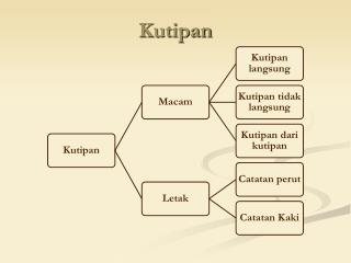 Kutipan
