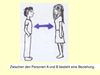 Zwischen den Personen A und B besteht eine Beziehung.