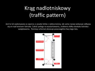 Krąg nadlotniskowy (traffic pattern)