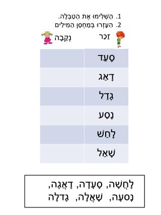 הַשְׁלִימוּ אֶת הַטַבְלָה. הִעָזְרוּ בְּמַחְסַן הַמִילִים