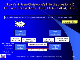 Une Minimal Lower Layer Protocol defined in appendix C of the HL7 Implementation Guide