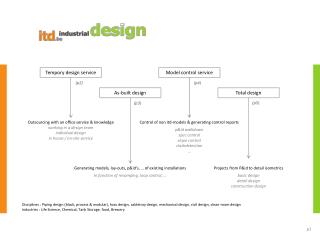 Total design