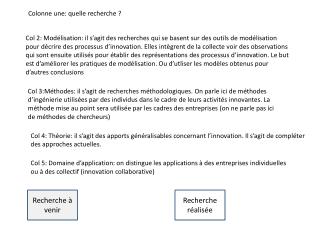 Col 3:Méthodes: il s’agit de recherches méthodologiques. On parle ici de méthodes