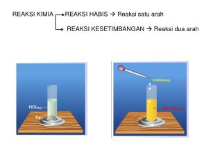 REAKSI KIMIA REAKSI HABIS  Reaksi satu arah