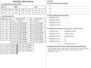 Matematika – Nūmelo faka’uvea