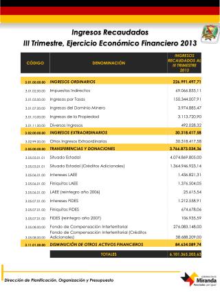 Ingresos Recaudados III Trimestre, Ejercicio Económico Financiero 2013