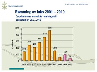 Rømming av laks 2001 – 2010 Oppdretternes innmeldte rømmingstall oppdatert pr. 20.07.2010