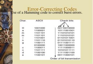 Error-Correcting Codes