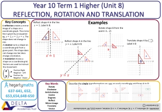 Year 10 Term 1 Higher (Unit 8 ) REFLECTION, ROTATION AND TRANSLATION