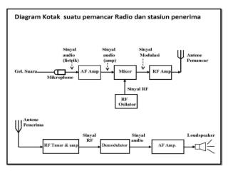 2. GELOMBANG MIKRO