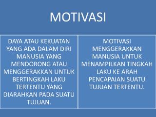 PROSES MOTIVASI