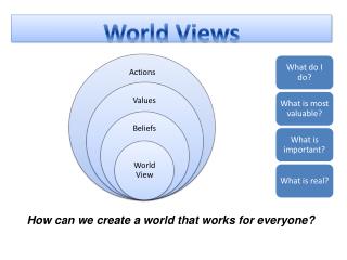 World Views