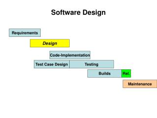 Software Design