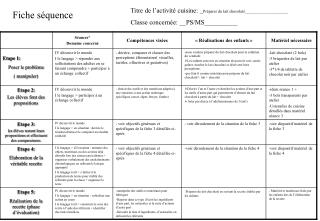Titre de l’activité cuisine: _ Préparer du lait chocolaté_____________________