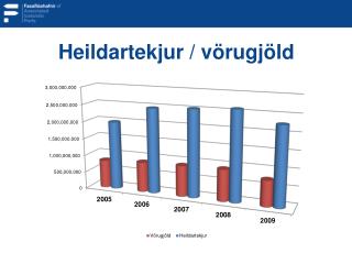 Heildartekjur / vörugjöld