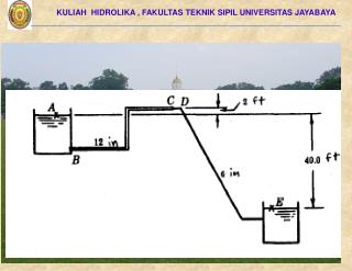 SISTEM PENILAIAN KULIAH : Kehadiran		 15% ...... Min 75% hadir