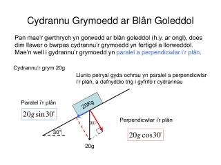 Cydrannu Grymoedd ar Blân Goleddol