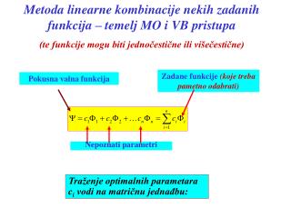 Metoda linearne kombinacije nekih za danih funkcija – temelj MO i VB pristupa