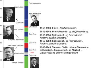 1950-1953, Sjálfstæðisfl. og Framsóknarfl. Áframhaldandi haftastefna