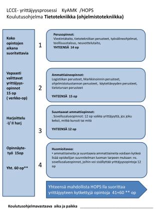 LCCE- yrittäjyysprosessi KyAMK /HOPS Koulutusohjelma Tietotekniikka (ohjelmistotekniikka)